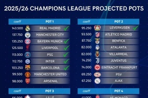 星空电竞平台官网-祝贺！国米提前3轮锁定欧冠资格，下赛季欧冠36强已确定9席