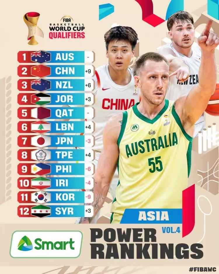 星空电竞-FIBA世预赛最新排名！男篮从11蹿升至第2甩掉日本，不能没有赵睿